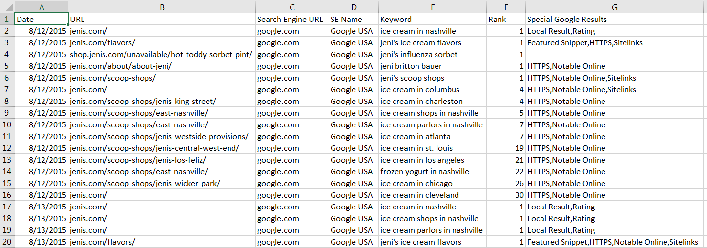 View Campaign Rank Backup data in Excel