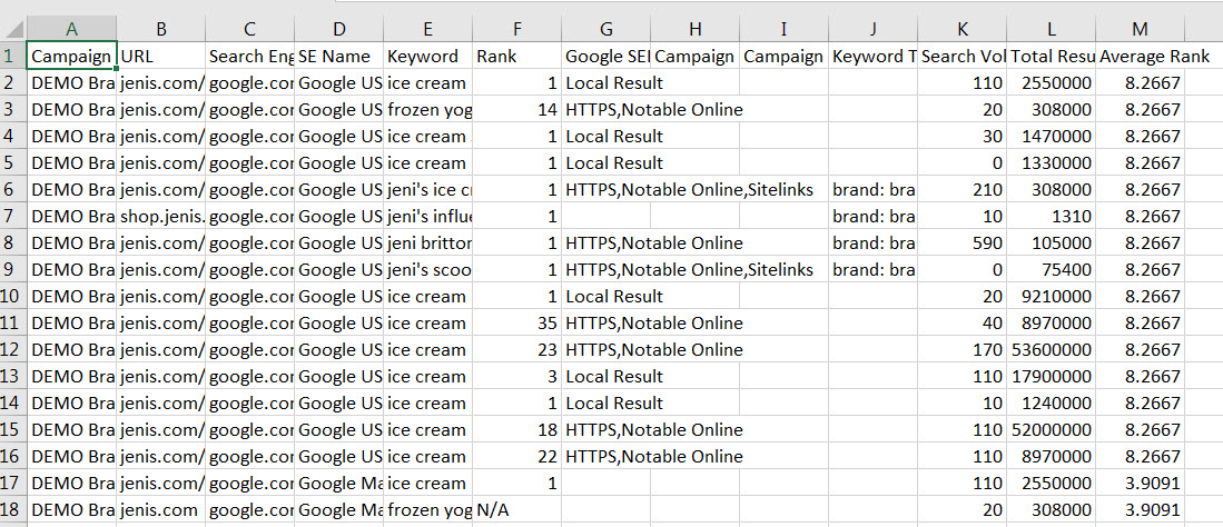 View Campaign Rank Export data in Excel
