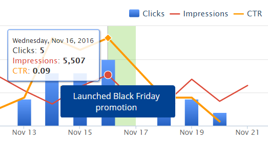 Bing Page Traffic graph