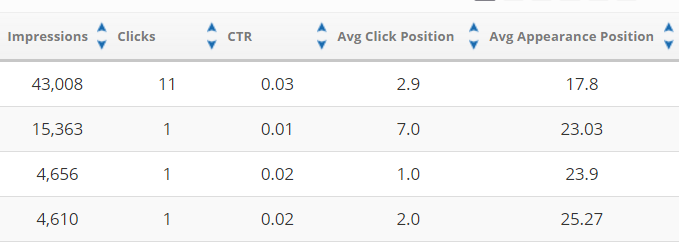 Bing Page Traffic analysis