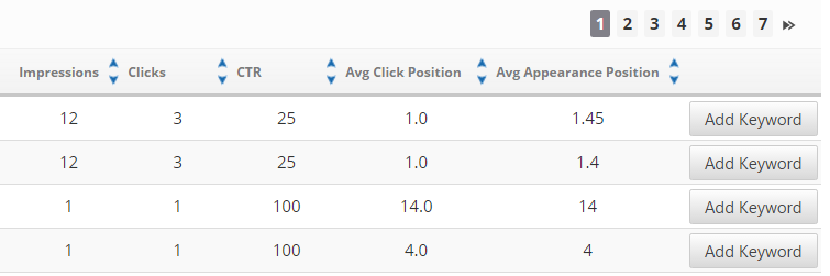 Bing Search Keyword analysis
