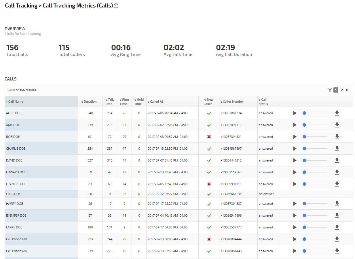 Call Tracking Metrics report