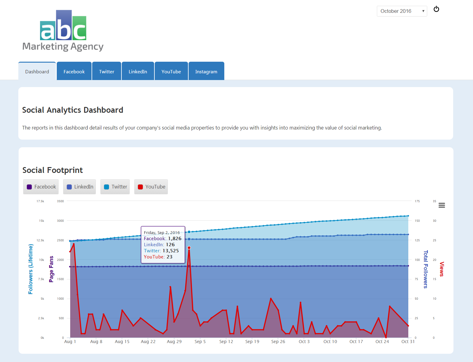 Social Media Marketing Dashboard Template