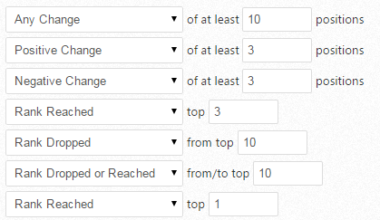 Email Notification Rank Change Rules