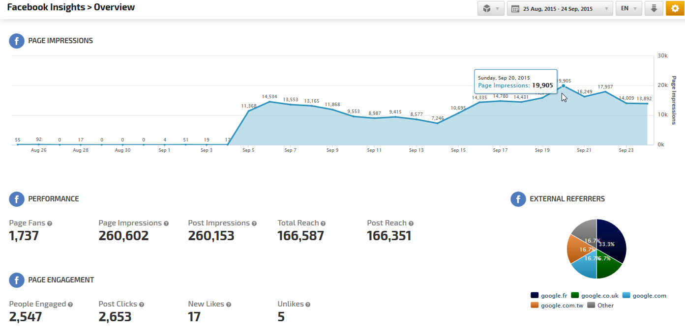 Facebook Insights Overview