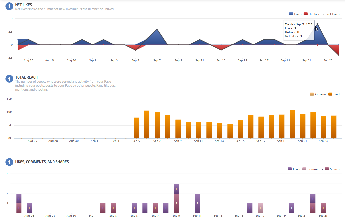 Facebook Engagement
