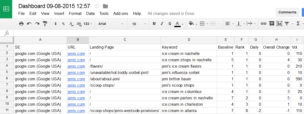 Rank Report view in Google Sheets
