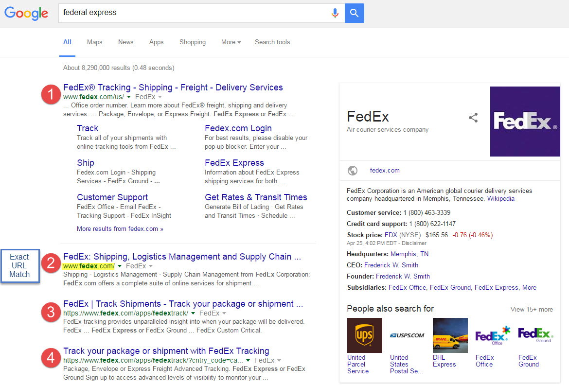 Google SERP Exact URL rank tracking
