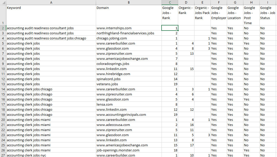 Google Jobs report