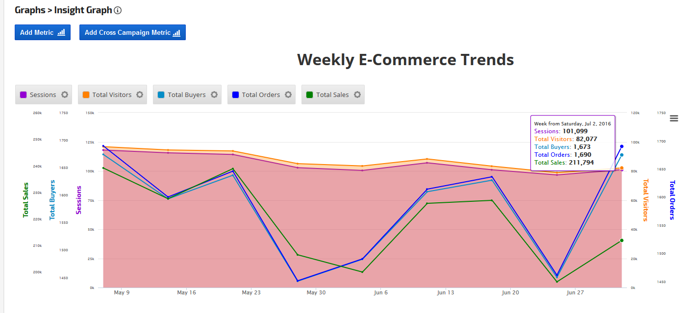 Insight Graph with IBM Website Analytics data