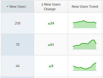 New User Trends