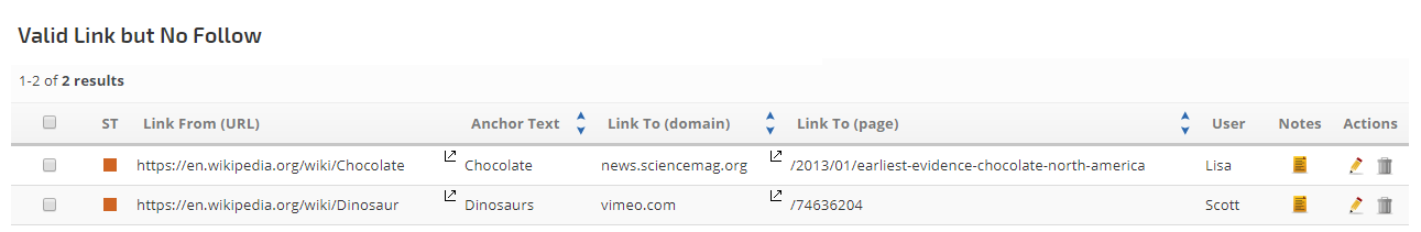 link valid but no follow