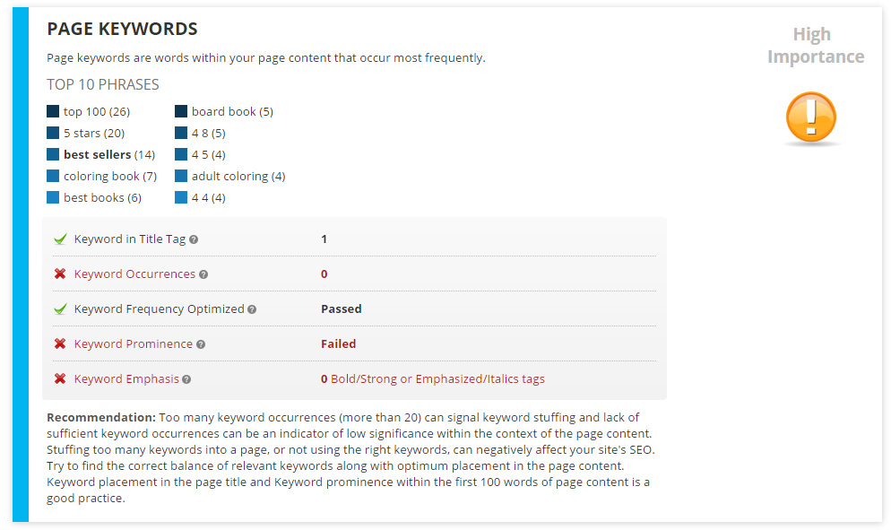 Page Keyword Optimization