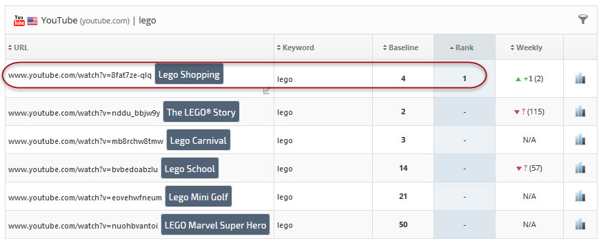 Rank Tracking YouTube