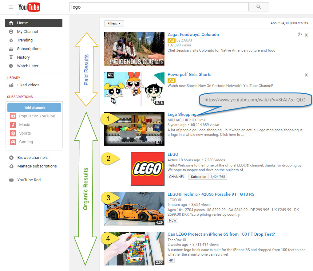 YouTube Video URL tracking