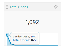 AWeber metric widget