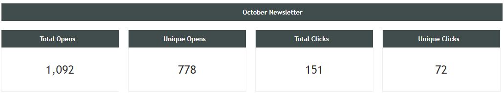 AWeber email marketing widgets