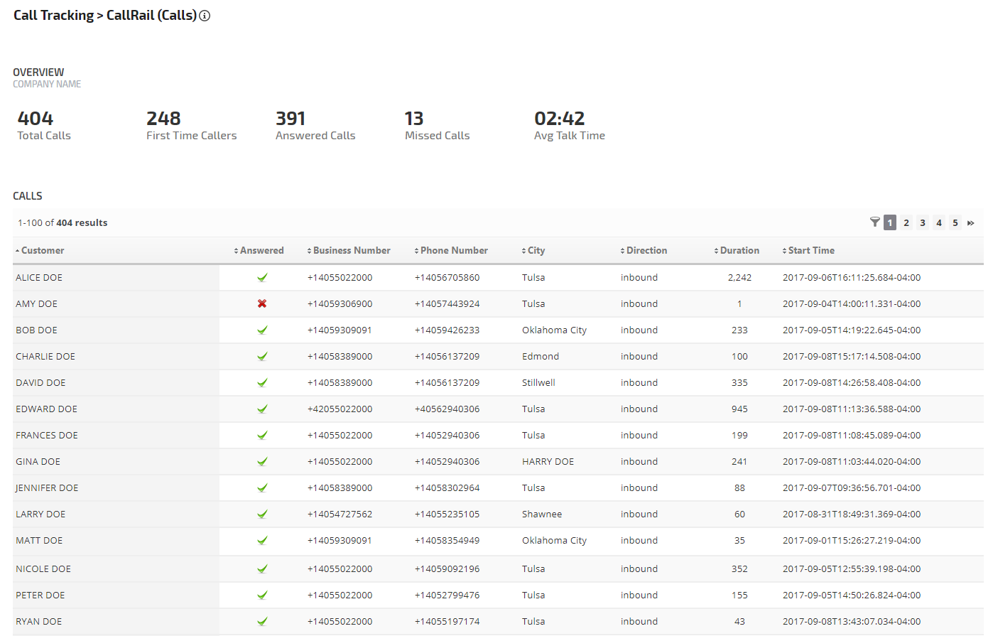Callrail Metrics call detail report