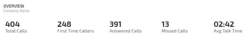 CallRail summary of call stats