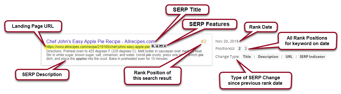 Competitor SERP Changes