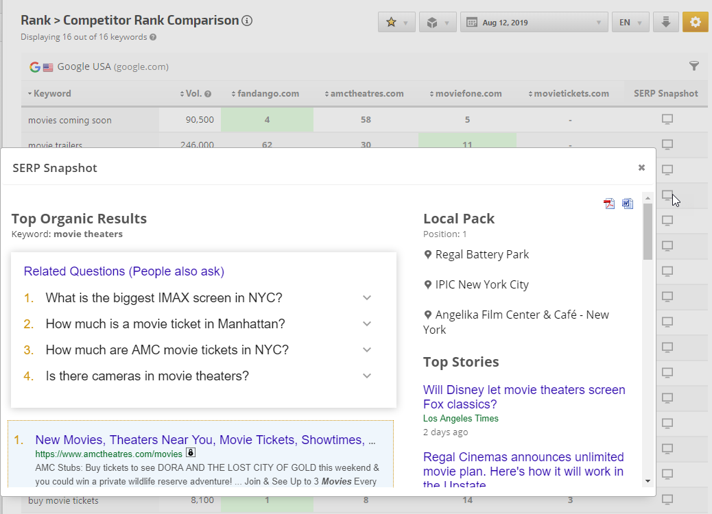 SERP Snapshot in Competitor Rank Comparison report
