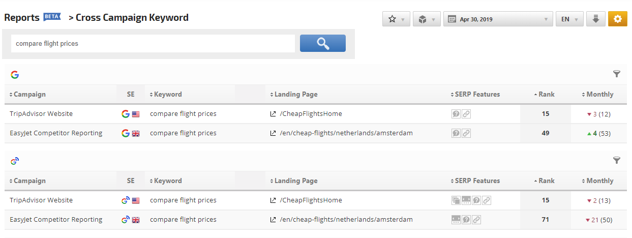 cross campaign keyword analysis