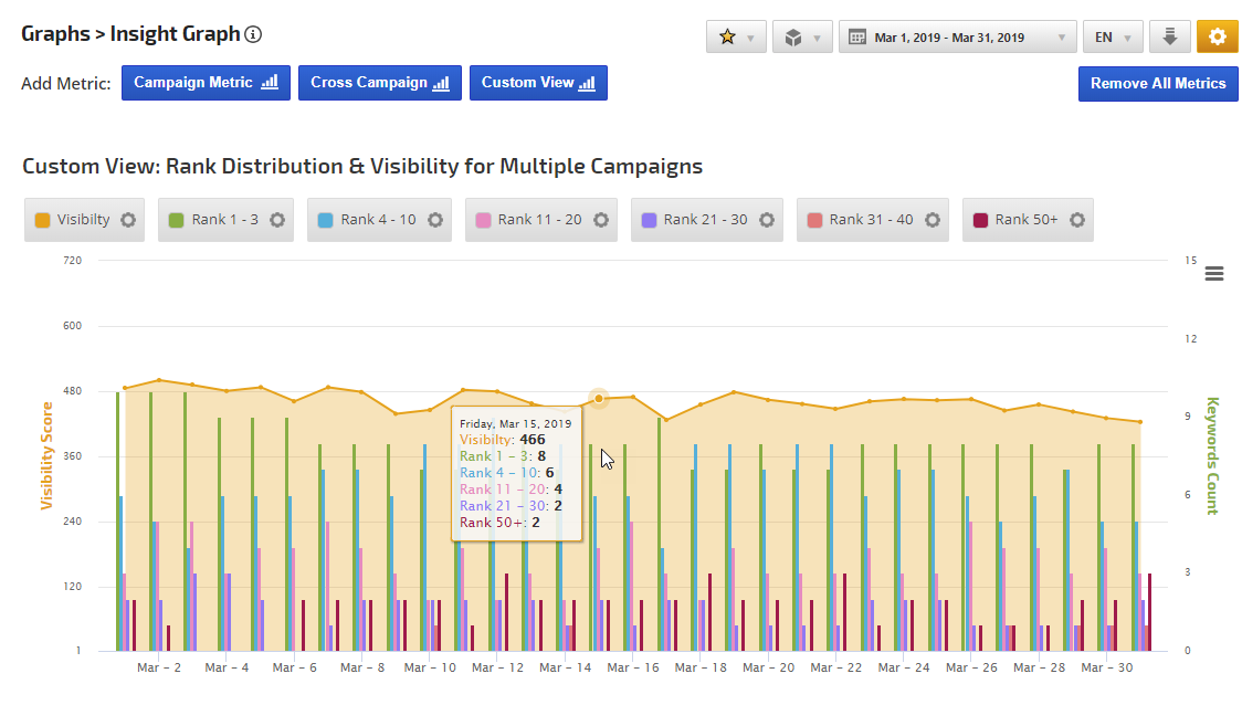 custom view insight graph