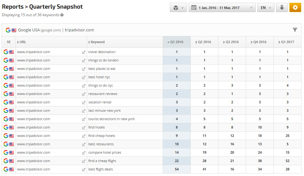 Quarterly Snapshot basic