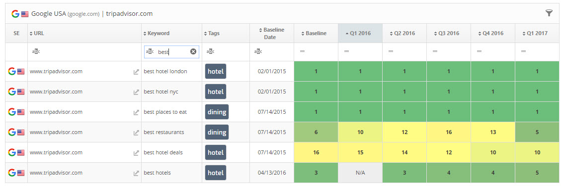 Quarterly Snapshot rank color scale and baseline