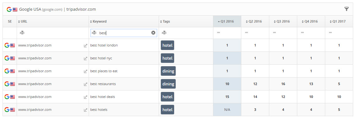 Quarterly rank snapshot filter