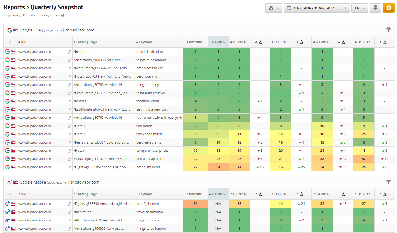 Enterprise Quarterly Snapshot