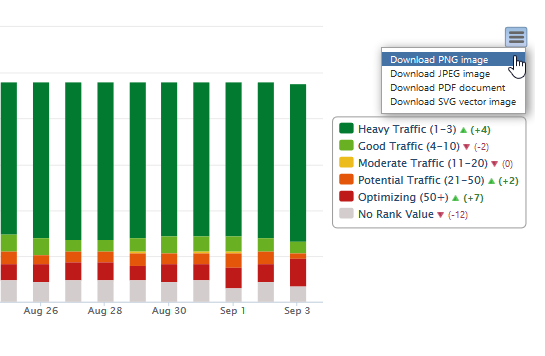 Export charts and graphs