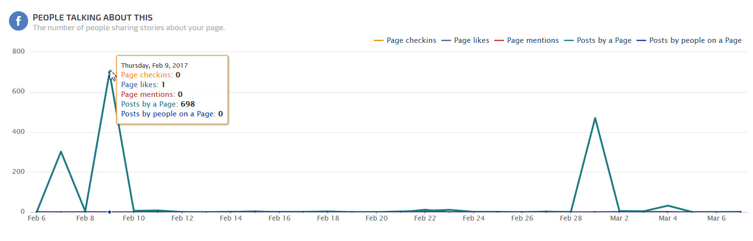 People Talking About This Chart