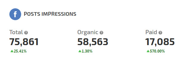 Post Impressions Data