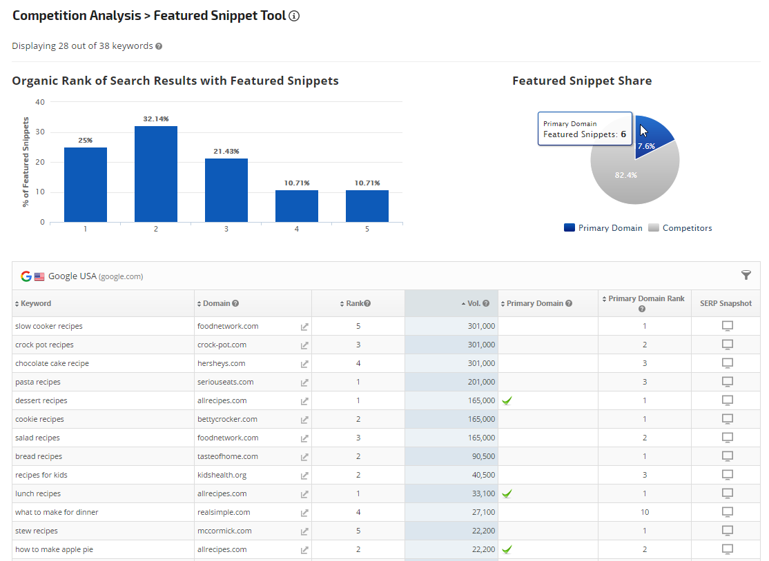Featured Snippet Tool