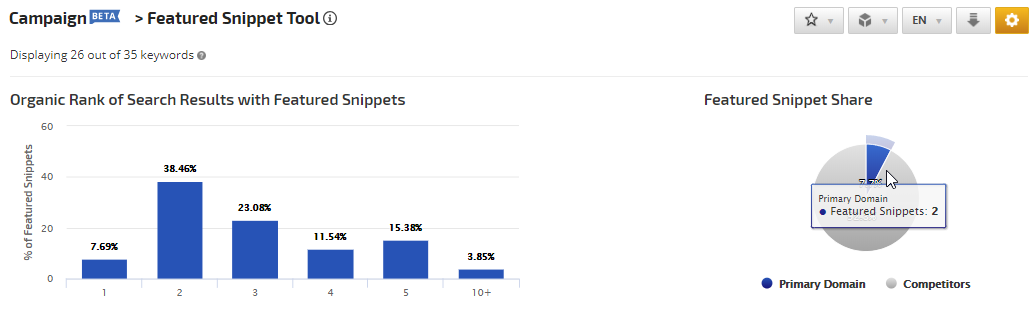 Featured Snippet Tool graphs