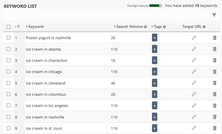geo location keywords