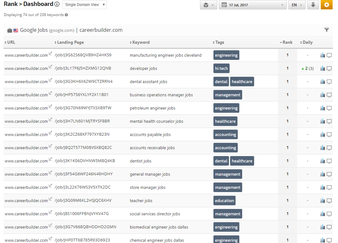 google jobs in rank tracker dashboard