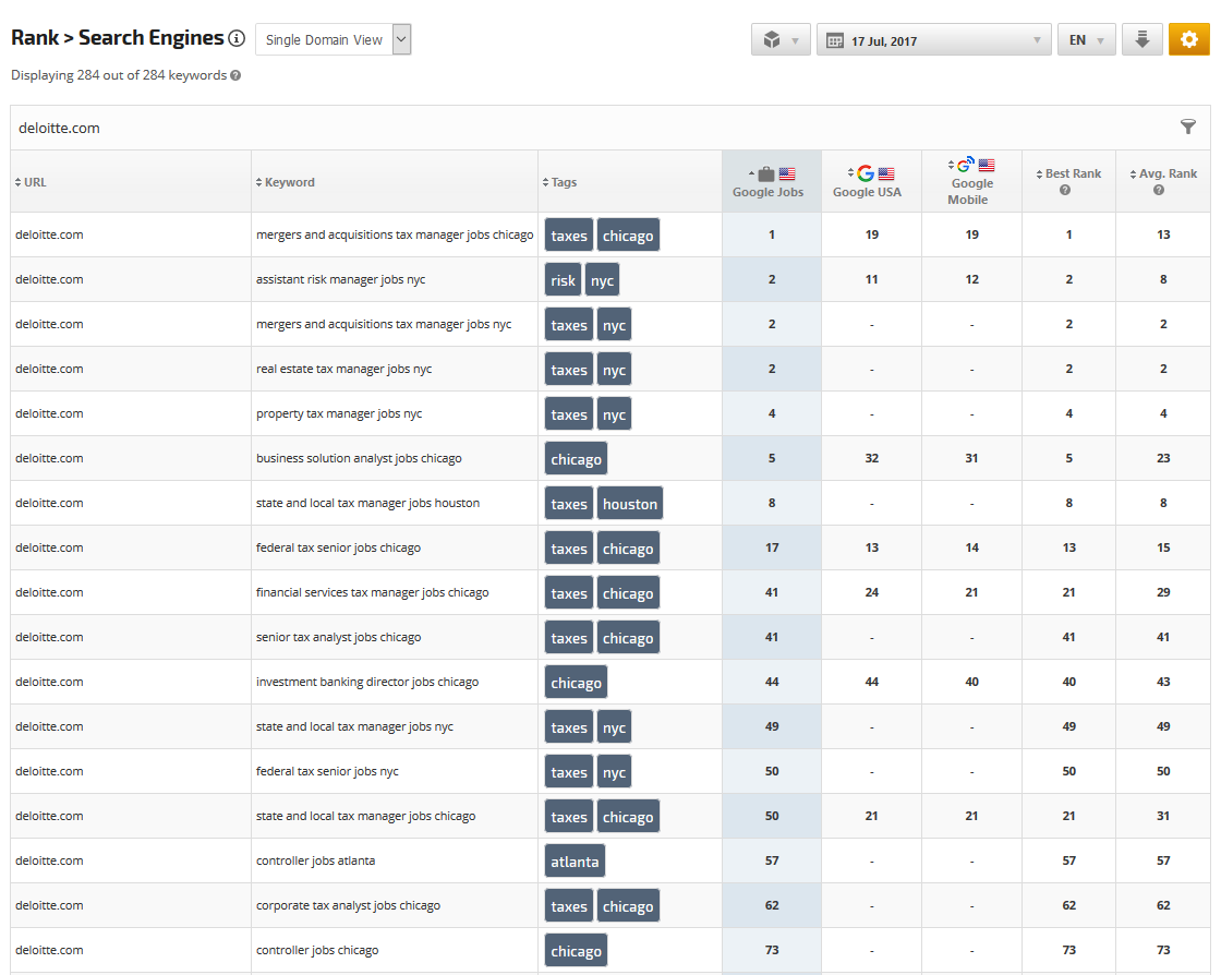 Google Jobs search engines report