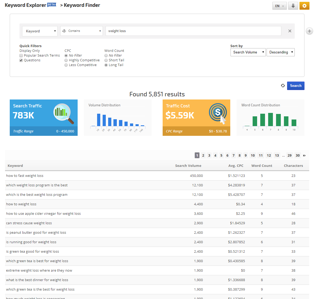 keyword finder filtered for questions long tail
