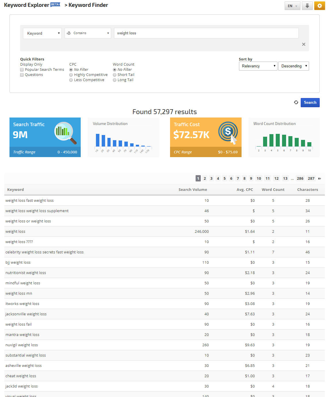 Keyword Finder report