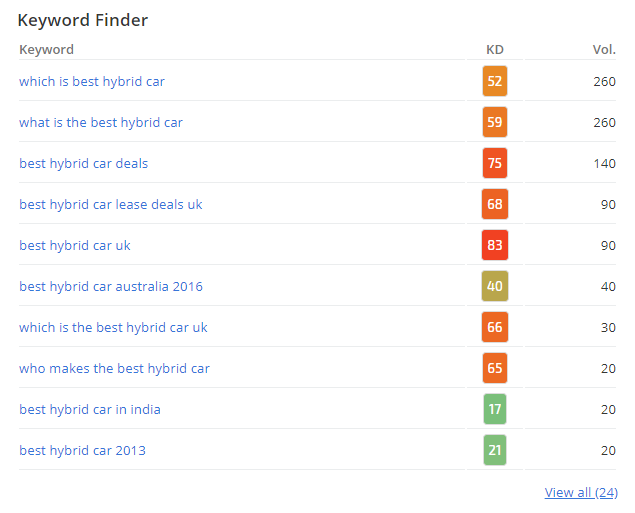 Keyword Finder