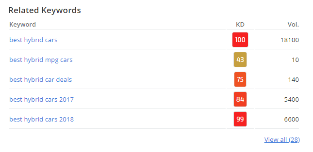 Related Keywords