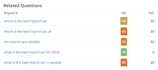 related questions
