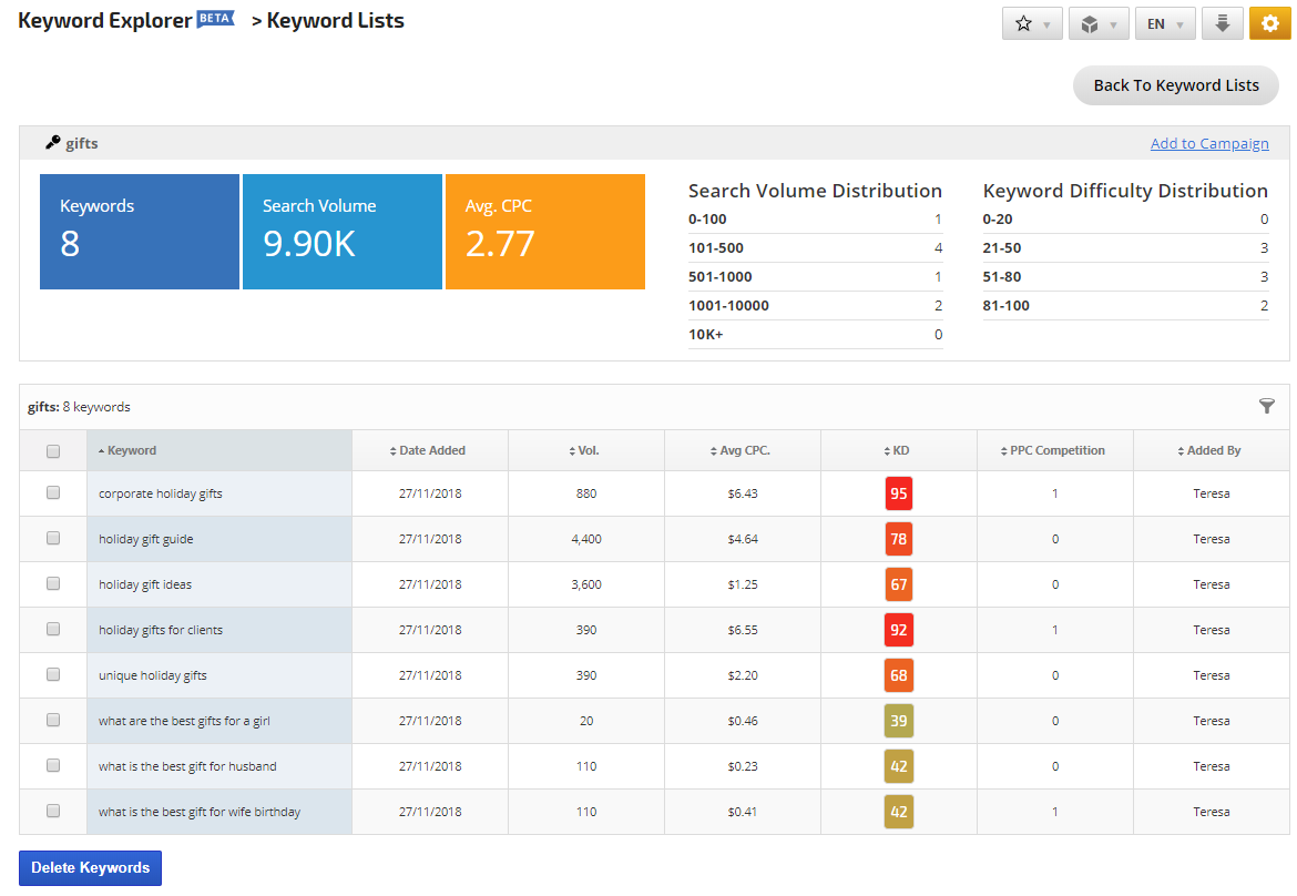 Keyword Lists