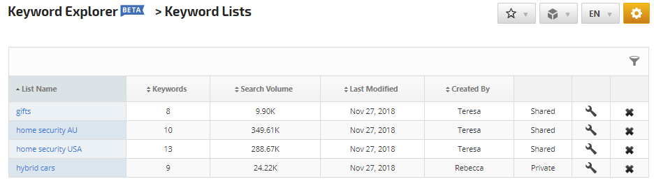 keyword lists screen