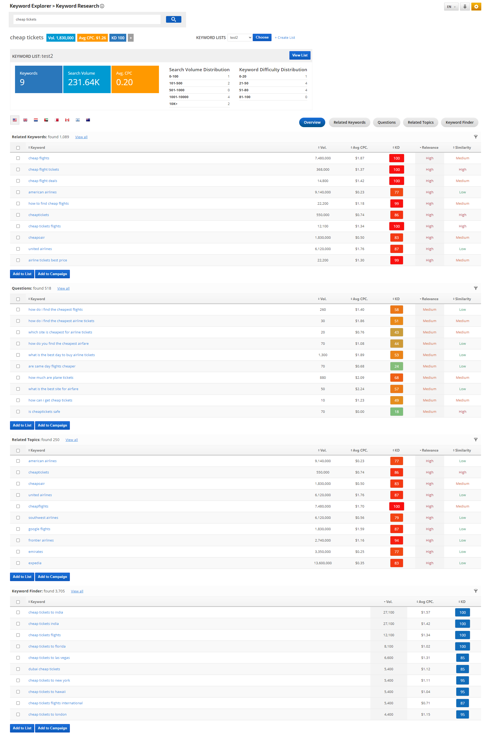 keyword research tool full report