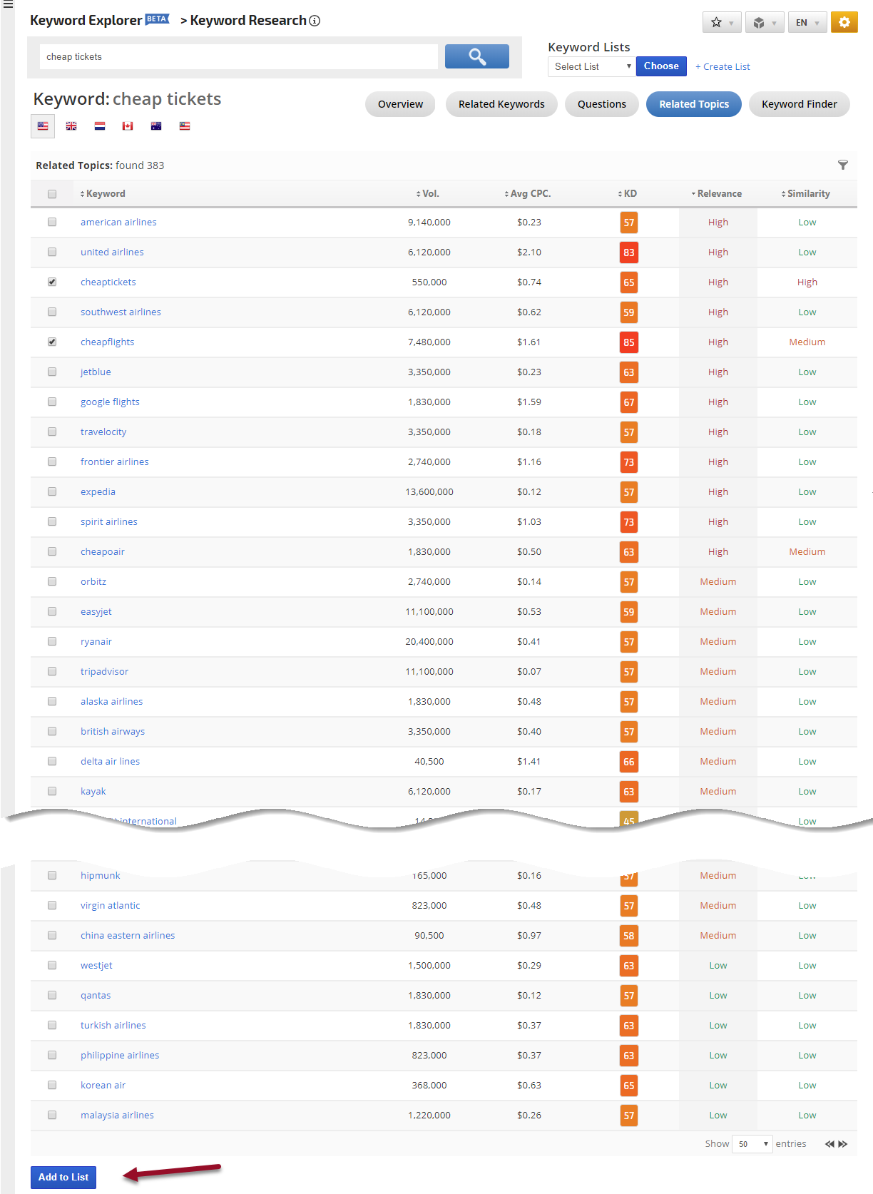 related topic keywords