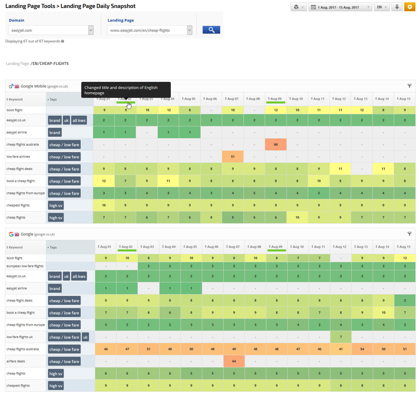 Rank Color Scale in Landing Page Daily Snapshot