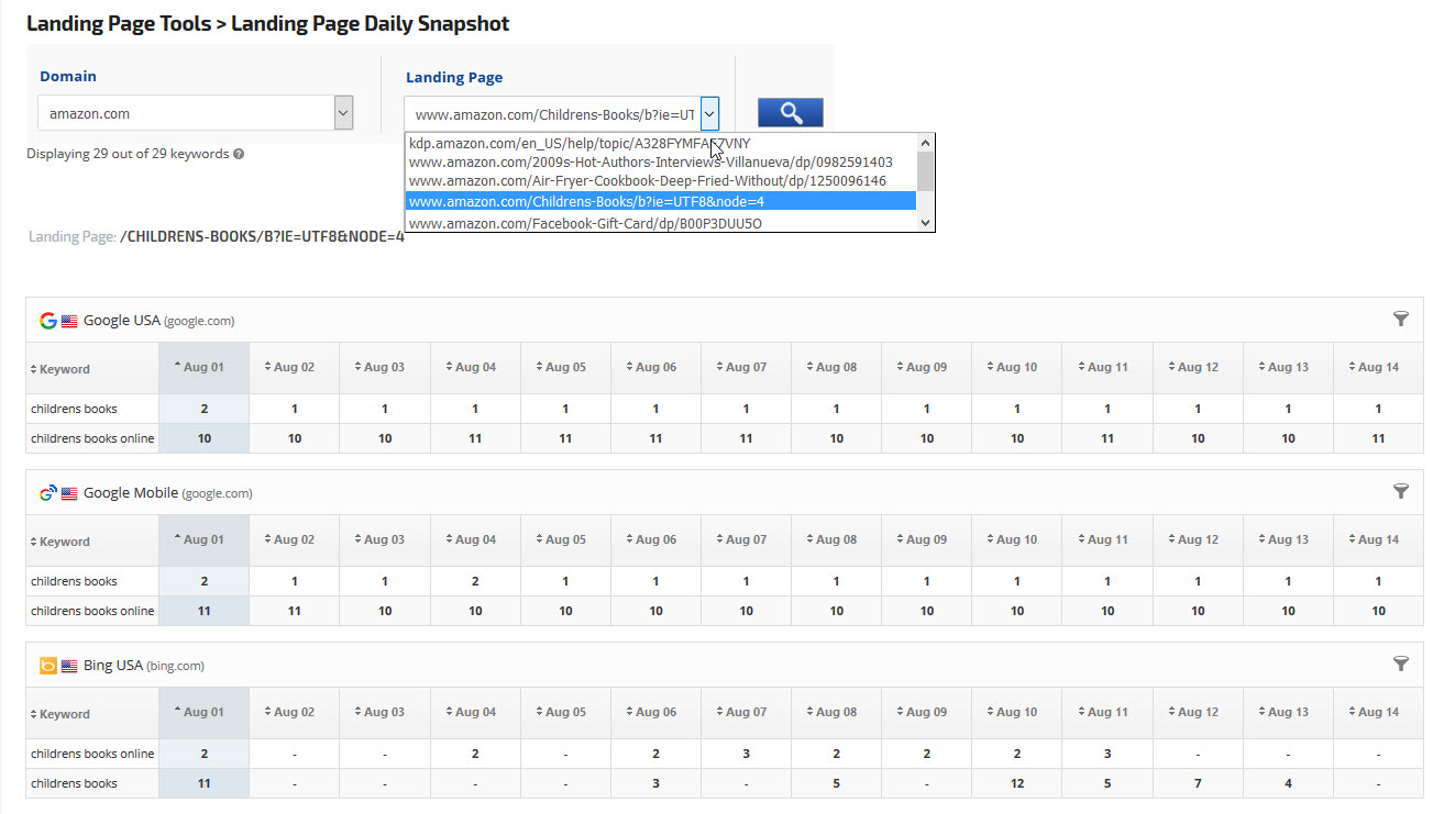 Landing Page Daily Snapshot